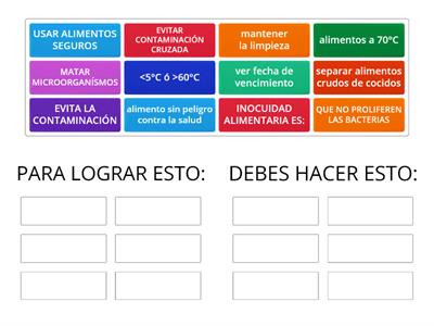 5 llaves de la INOCUIDAD