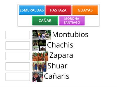 Match the province with their Ethnic group.