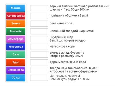 Внутрішня будова Землі 6 клас