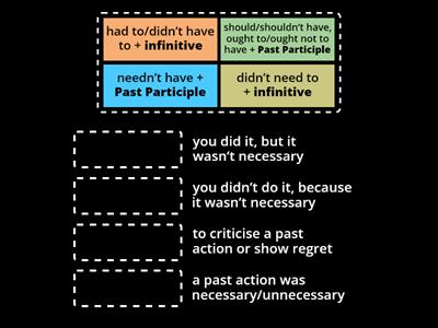 Past modal structures