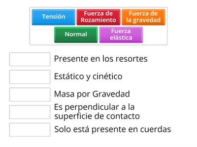 Fuerzas presentes en un diagrama de cuerpo libre