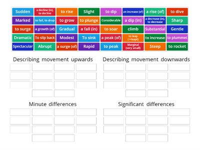 ielts Describing a graph IELTS