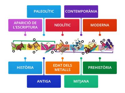  ETAPES DE LA HISTÒRIA