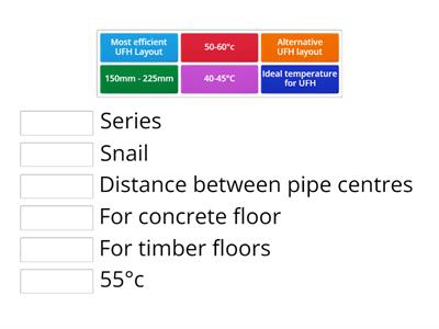 Level 3 8202 Central heating systems (UFH)