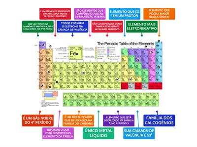 TABELA PERIÓDICA