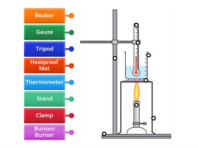 Heating Water