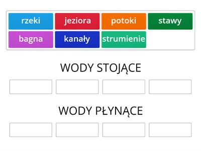 Geografia Wody Powierzchniowe - Materiały Dydaktyczne