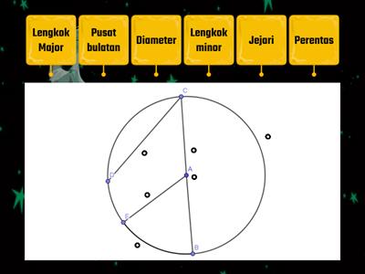 Sifat Bulatan (set induksi)