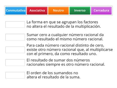 Propiedades de los Números Racionales