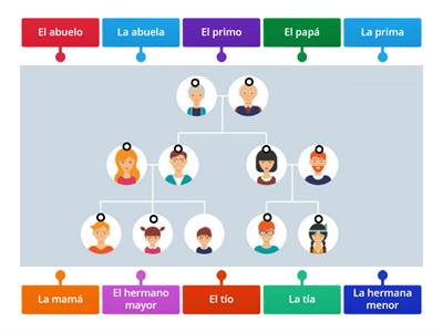 La Familia (Spanish Vocabulary)