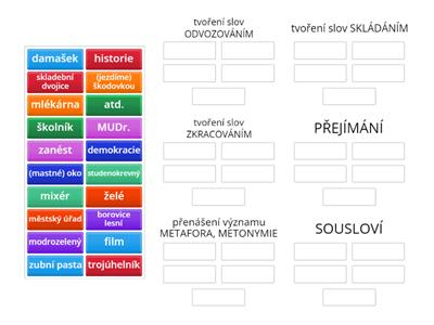 Způsoby obohacování slovní zásoby