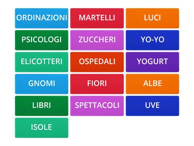 2. Nomi e articoli determinativi PLURALI