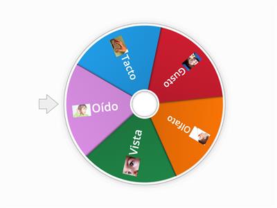 Ruleta de los Sentidos