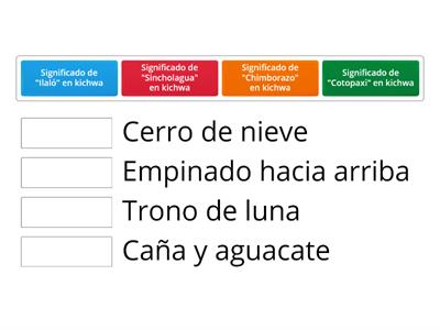 Nombres de volcanes de la Sierra ecuatoriana.