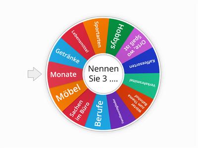 Menschen A1.1 L1-11 Wortschatz Nennen Sie ... 