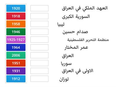 حركات التحرر في الوطن العربي  