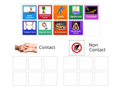 Forces Contact and Non Contact