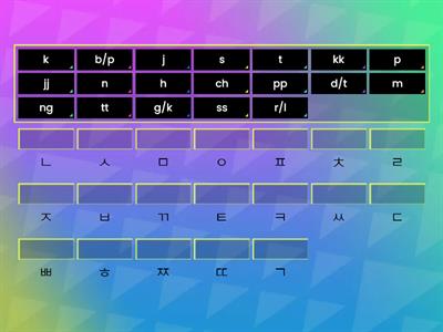 Hangul to English: Consonants 