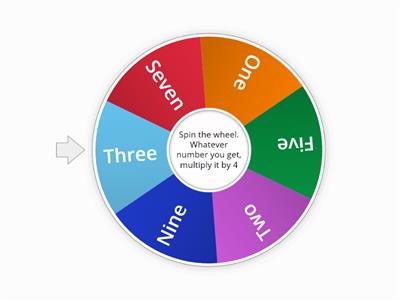 Spin the wheel - Math