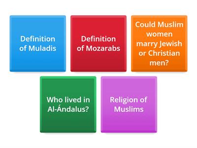2.3. Religion in Al-Ándalus