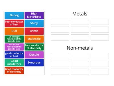 Metals and non-metals 