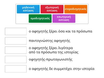 αφηγηματικές τεχνικές