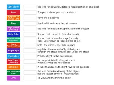 Parts of the Microscope-  function