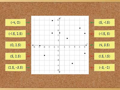 Points on a Coordinate Plane 2 (Rational Numbers)