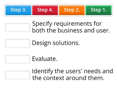 Połącz kroki. The user-centered design process typically takes four steps: