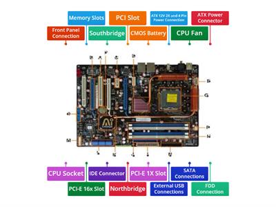Motherboard Components