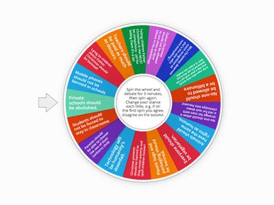Debating Wheel for Article Writing