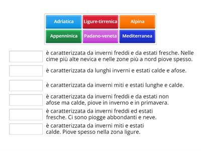 Le zone climatiche dell'Italia