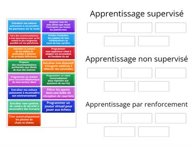 Quel type d’apprentissage? Choisissez l'apprentissage adapté à chaque tâche.