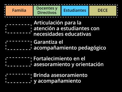 ¿Con qué actores estratégicos se articulan?