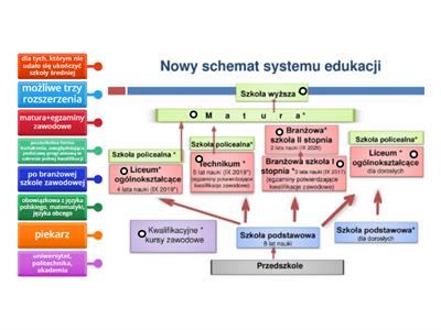 System edukacji w Polsce
