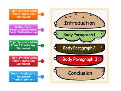 WS-Essays-Overview-Structure