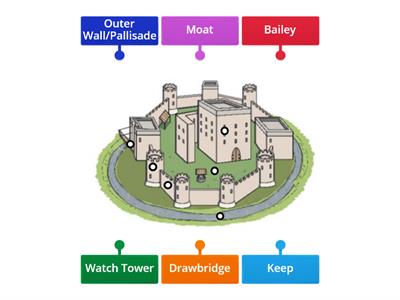 Stone Keep Castle Diagram
