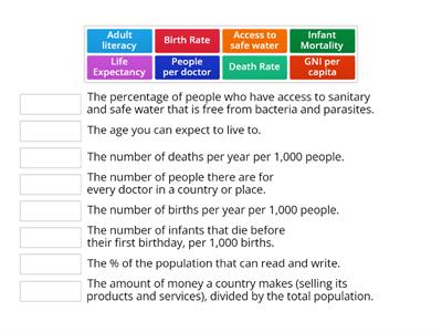 Indicators of development