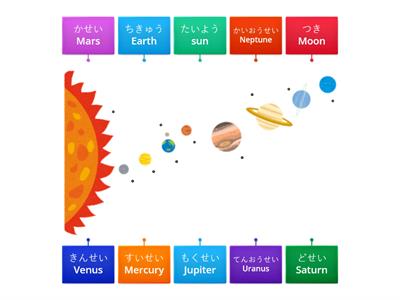 Label the Solar System
