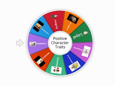 Wheel of Character Traits
