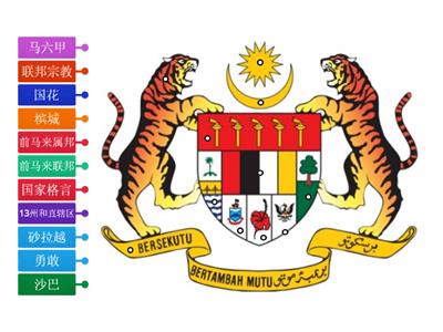 【5年级历史】8-1 ：马来西亚国徽上的标志与含义