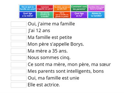 Famille. Questions