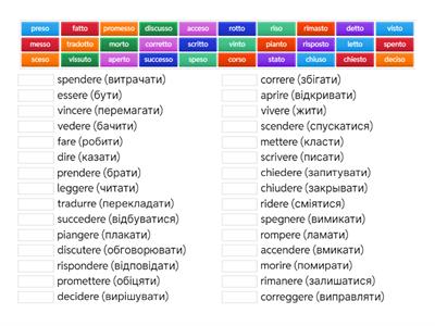 Verbi irregolari Passato Prossimo