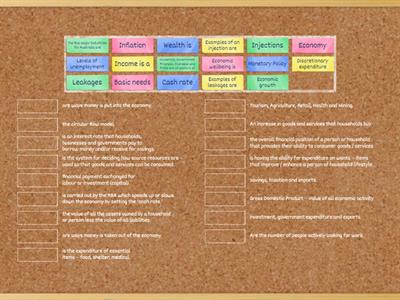 Revision for International business