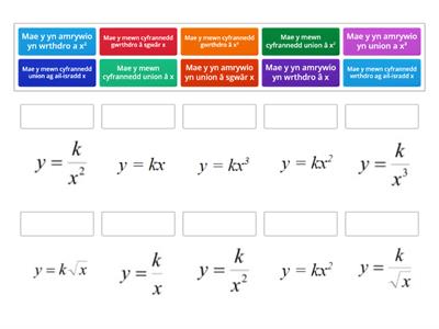 Cyfrannedd Union a Gwrthdro – Parwch y disgrifiad gair i’r fformiwla cyfrannedd Mathemategol