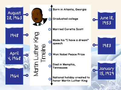 Martin Luther King Timeline