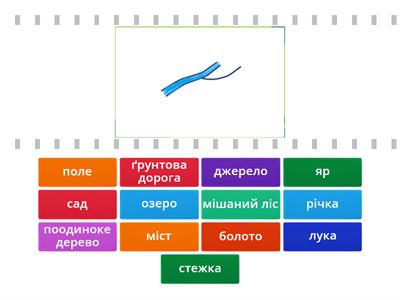 Умовні знаки на плані місцевості