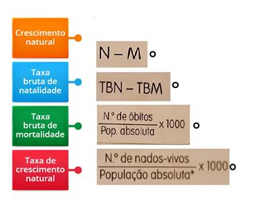 Gografia 8ºano população e povoamento , evolução da população