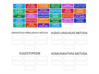 METODY VÝUKY JAZYKŮ