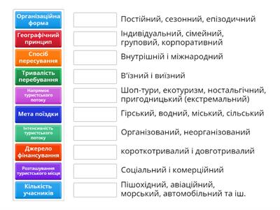 Класифікація видів туризму